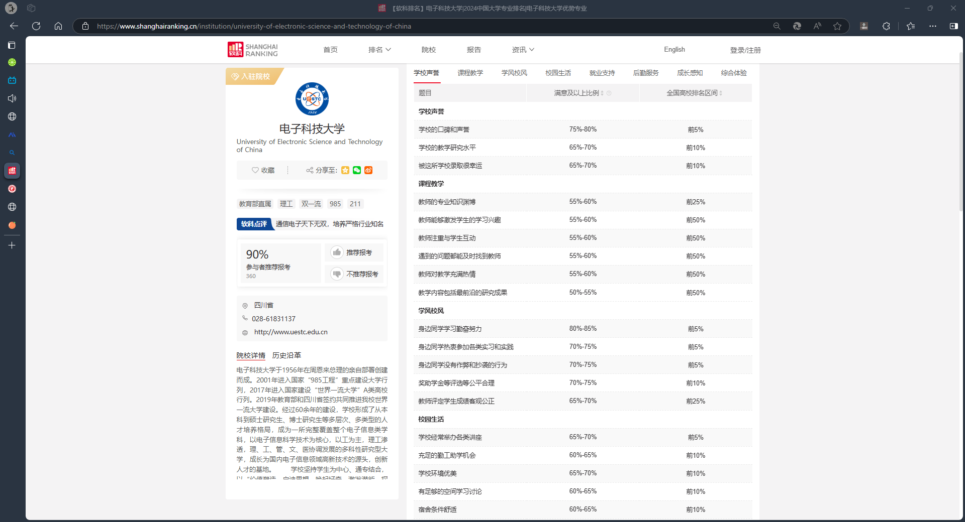 软科-电科-满意度